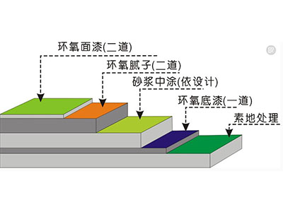 环氧地坪9